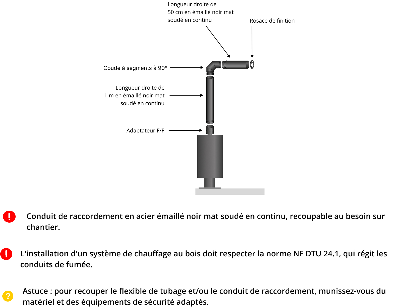 kit-raccordement-tubage-poele-a-bois-DistriWest