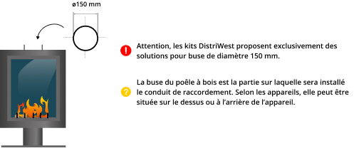 kit-raccordement-tubage-poele-a-bois-DistriWest