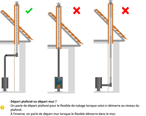 kit-raccordement-tubage-poele-a-bois-DistriWest