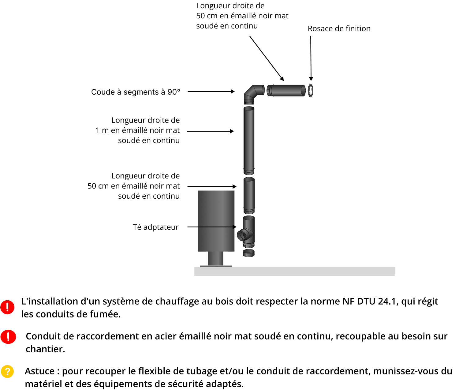kit-raccordement-tubage-poele-a-bois-DistriWest