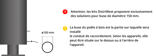 kit-raccordement-tubage-poele-a-bois-DistriWest