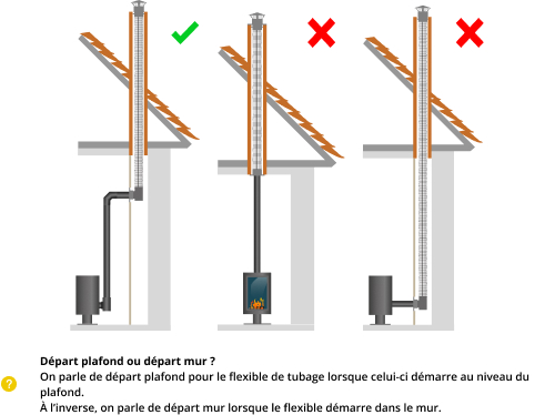 kit-raccordement-tubage-poele-a-bois-DistriWest