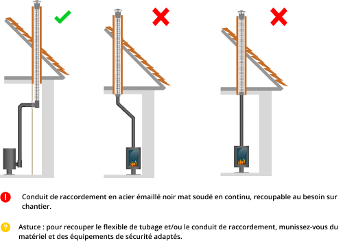 kit-raccordement-tubage-poele-a-bois-DistriWest