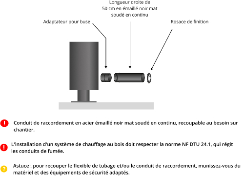 kit-raccordement-tubage-poele-a-bois-DistriWest