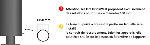 kit-raccordement-tubage-poele-a-bois-DistriWest