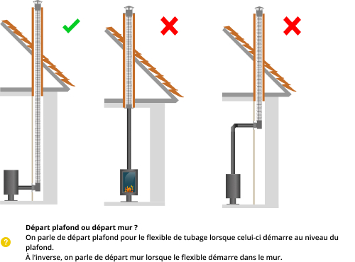 kit-raccordement-tubage-poele-a-bois-DistriWest