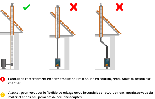kit-raccordement-tubage-poele-a-bois-DistriWest