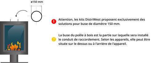 kit-raccordement-tubage-poele-a-bois-DistriWest