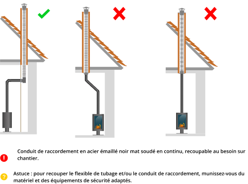 kit-raccordement-tubage-poele-a-bois-DistriWest