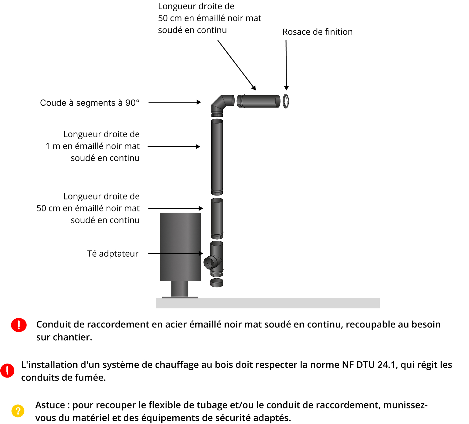 kit-raccordement-tubage-poele-a-bois-DistriWest