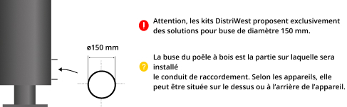 kit-raccordement-tubage-poele-a-bois-DistriWest