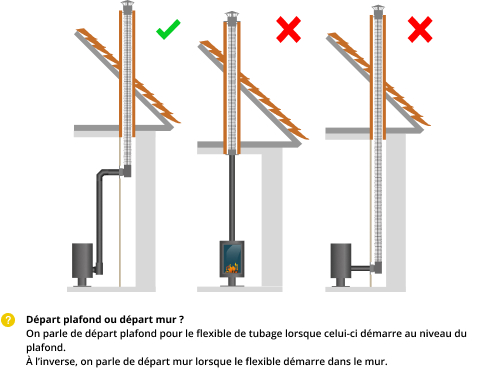 kit-raccordement-tubage-poele-a-bois-DistriWest