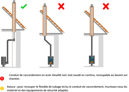kit-raccordement-tubage-poele-a-bois-DistriWest